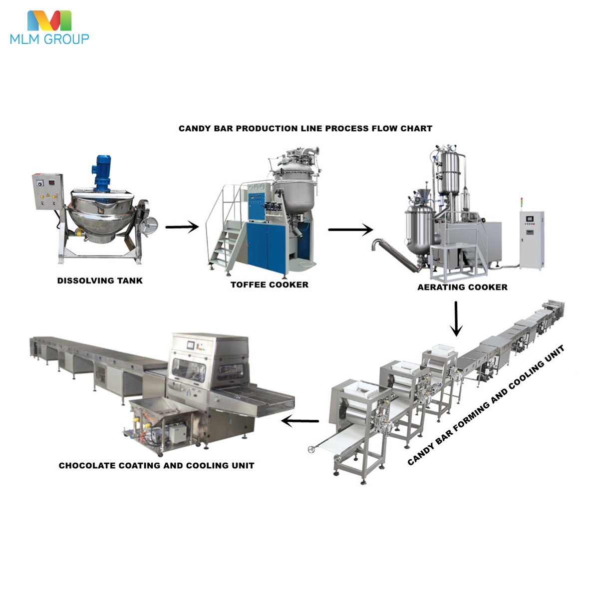 Candy Bar Production Line