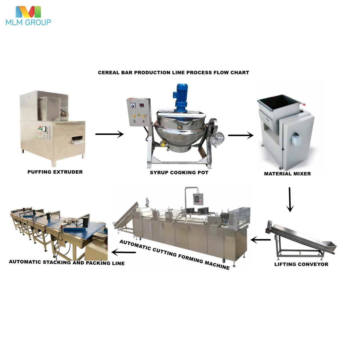 Cereal Bar Production Line