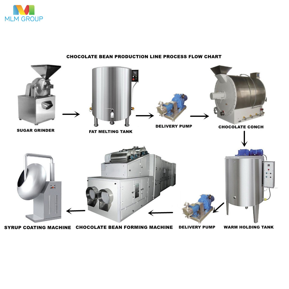 Chocolate Beans Production Line