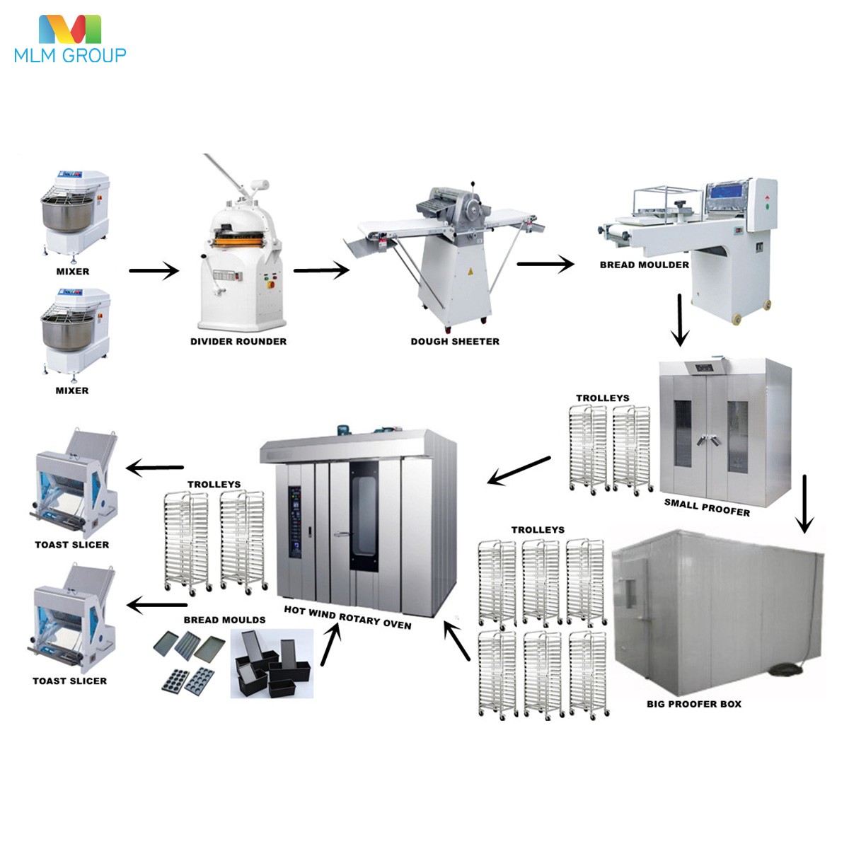 French Baguette Production Line