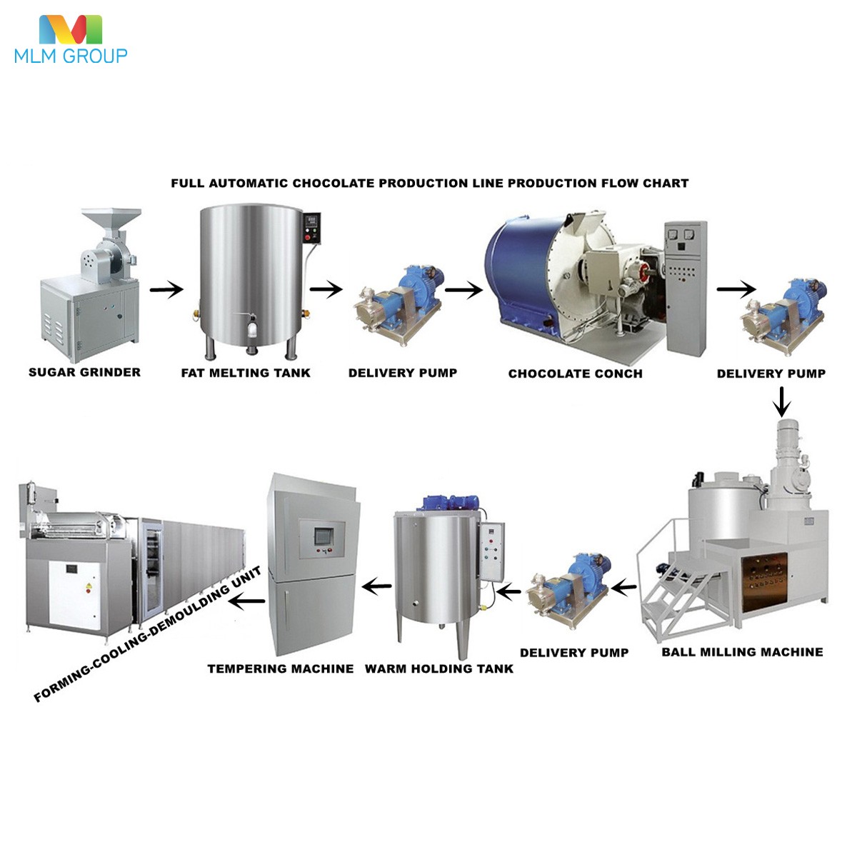 Full Automatic Chocolate Production Line