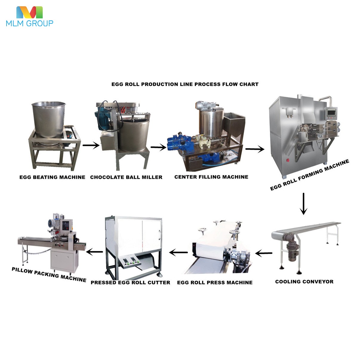 Full Automatic Egg Roll Production Line