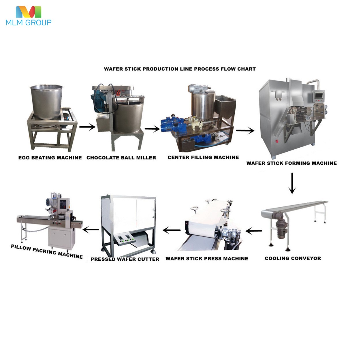 Full Automatic Wafer Stick Production Line