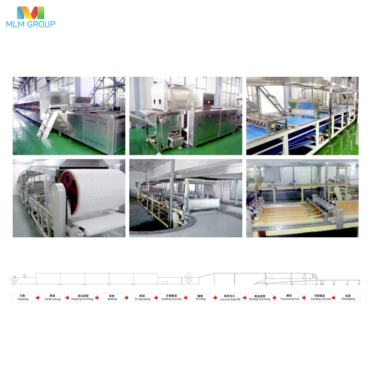 Fully Automatic Swiss Roll And Layer Cake Production Line