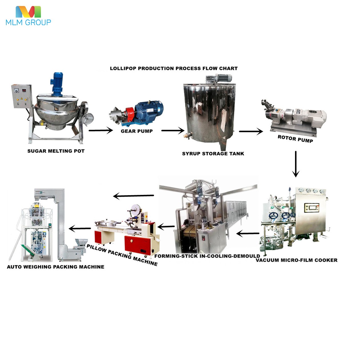 Lollipop Depositing Production Line