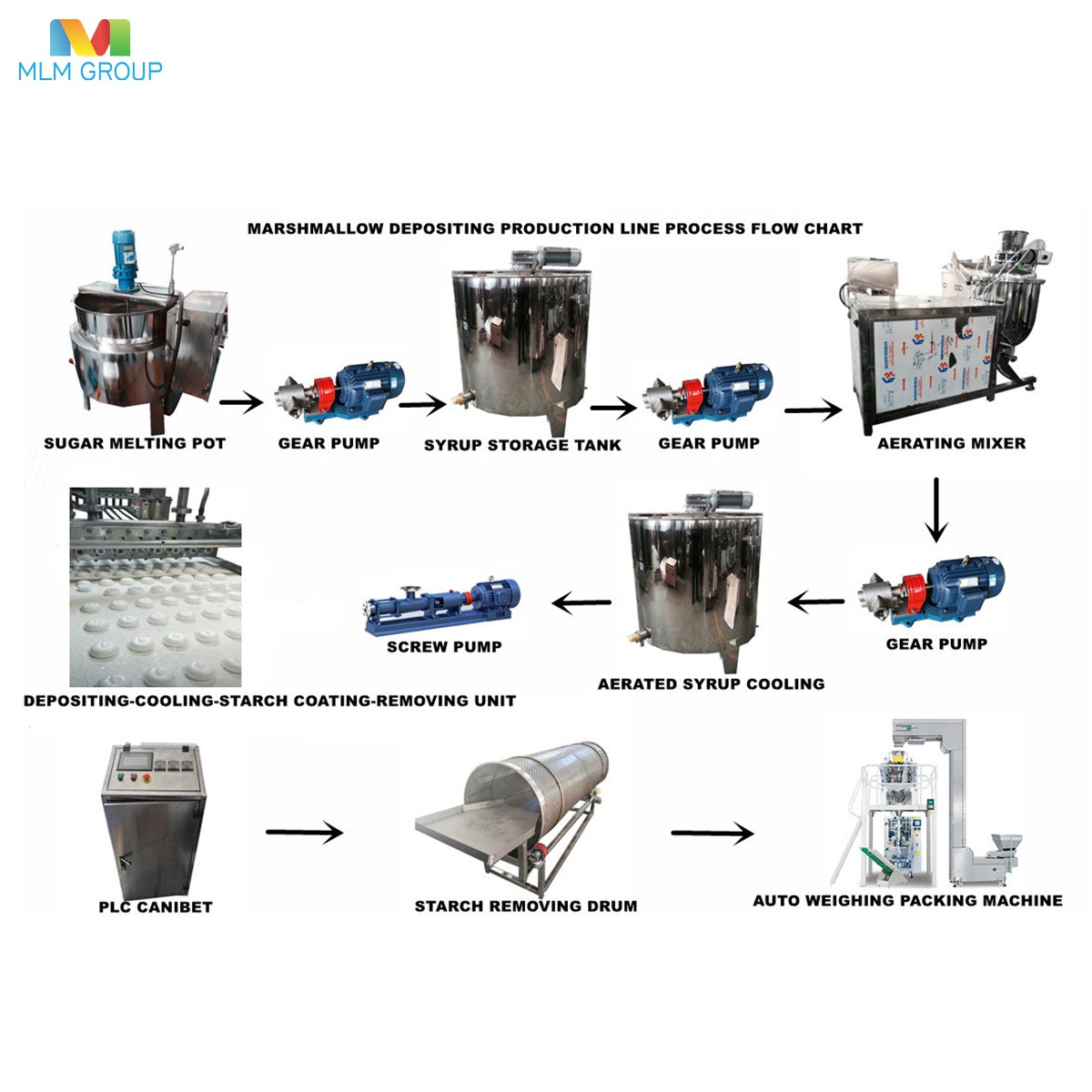 Marshmallow Depositing Production Line
