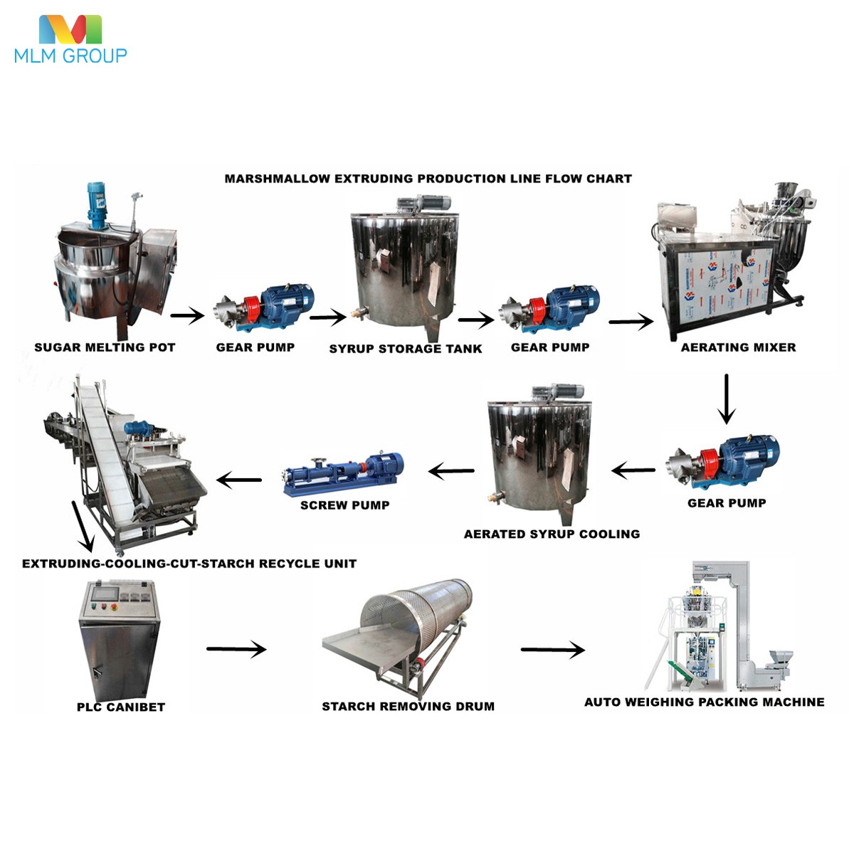 Marshmallow Extruding Production Line