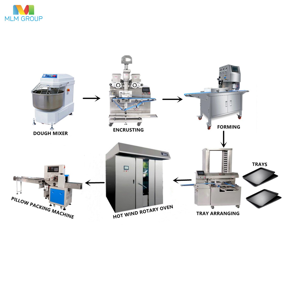Moon Cake Production Line