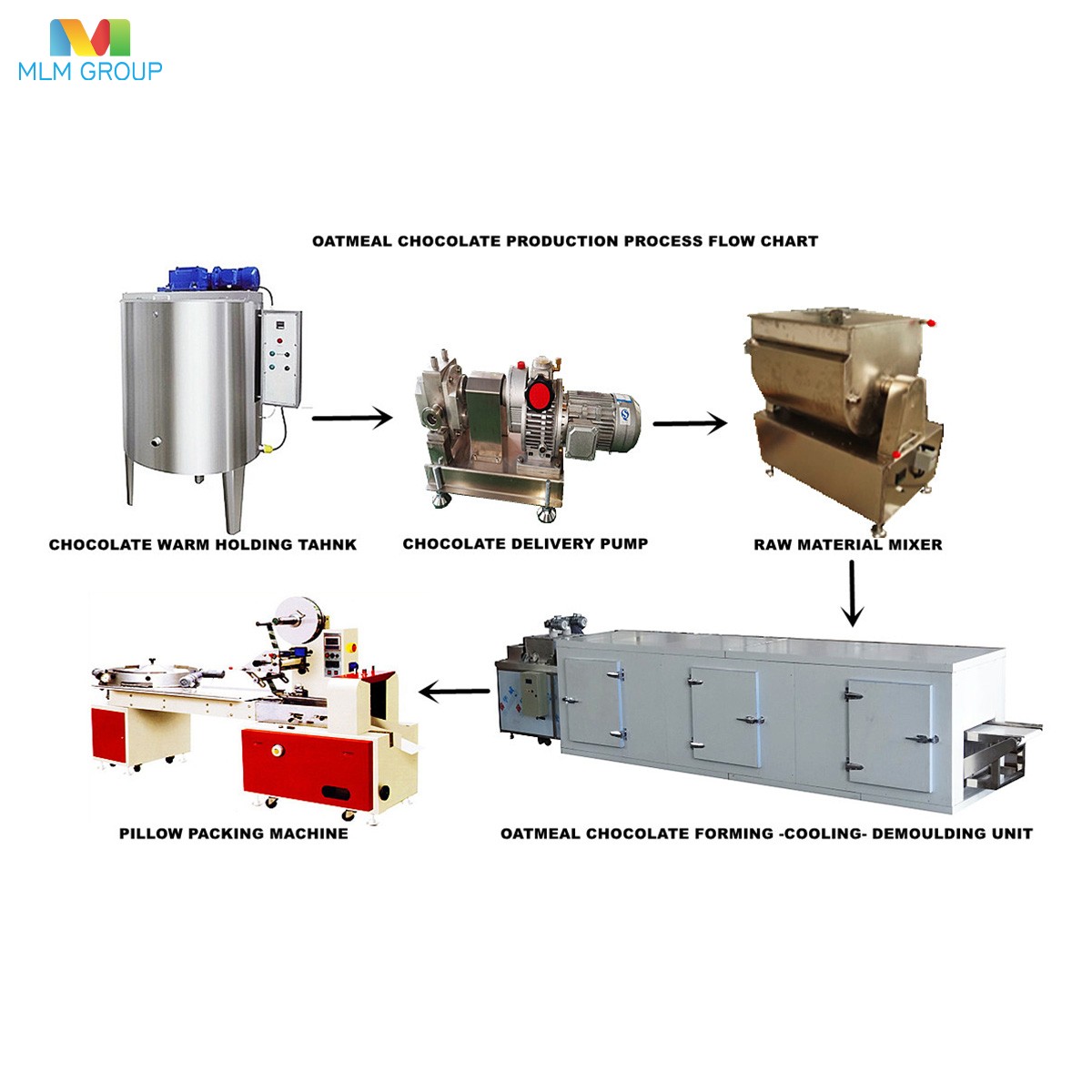 Oatmeal Chocolate Production Line