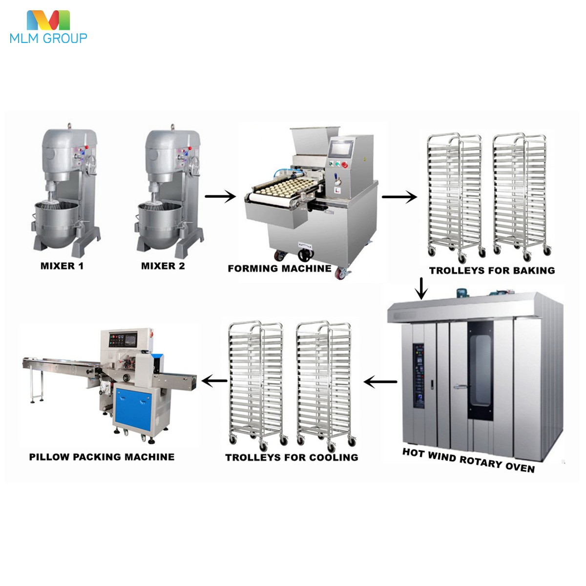 Semi Automatic Cookie Production Line