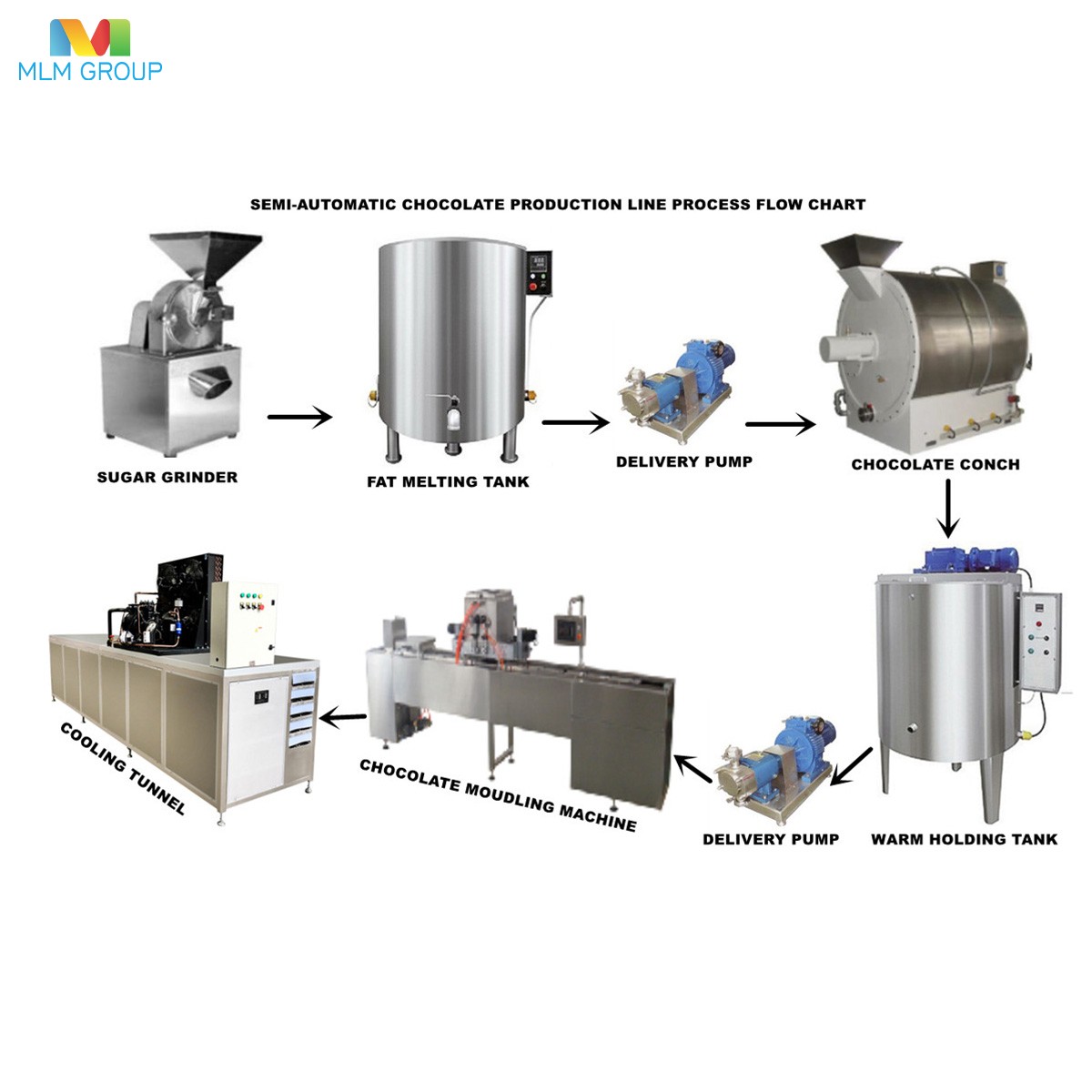 Semi-automatic Chocolate Production Line