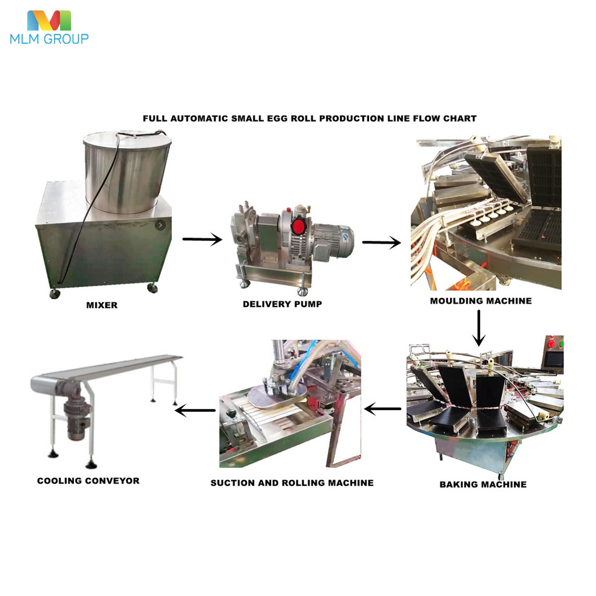 Small Egg Roll Production Line