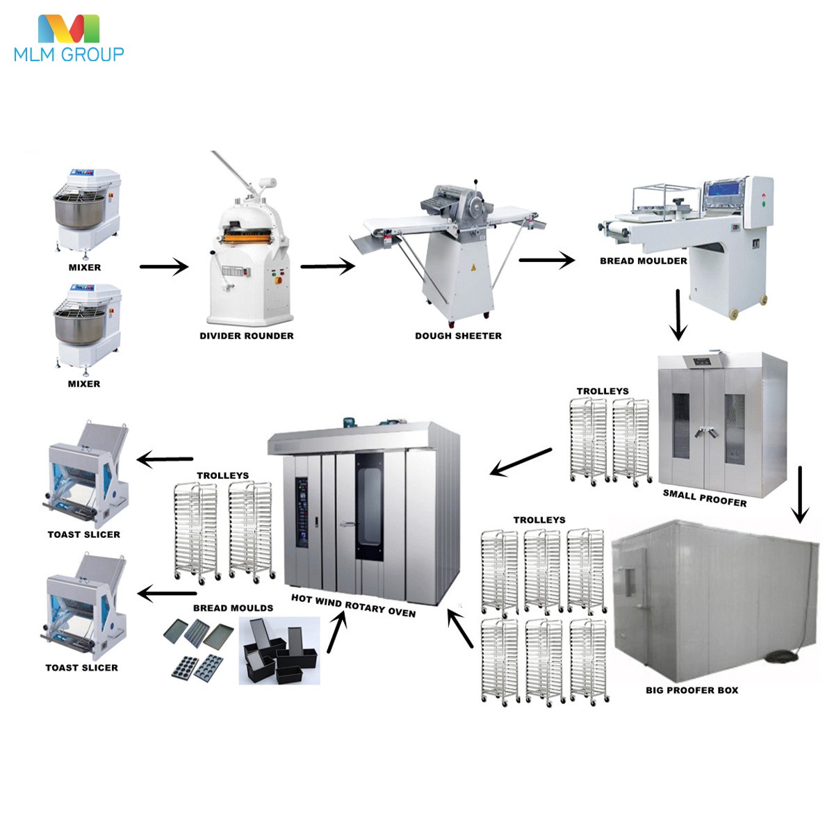 Toast Bread Production Line