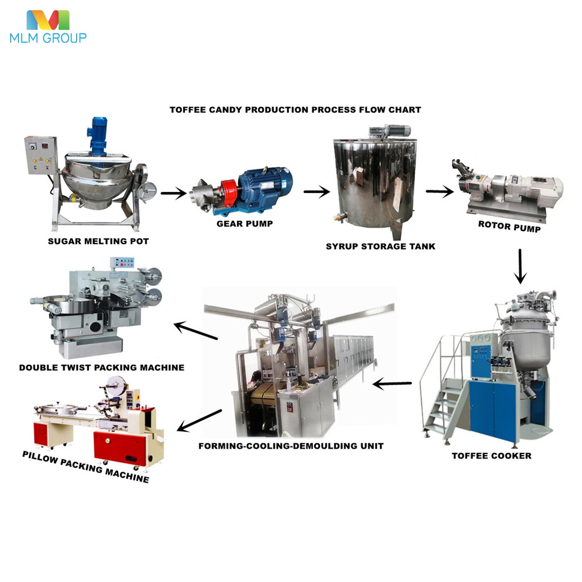 Toffee Candy Depositing Production Line