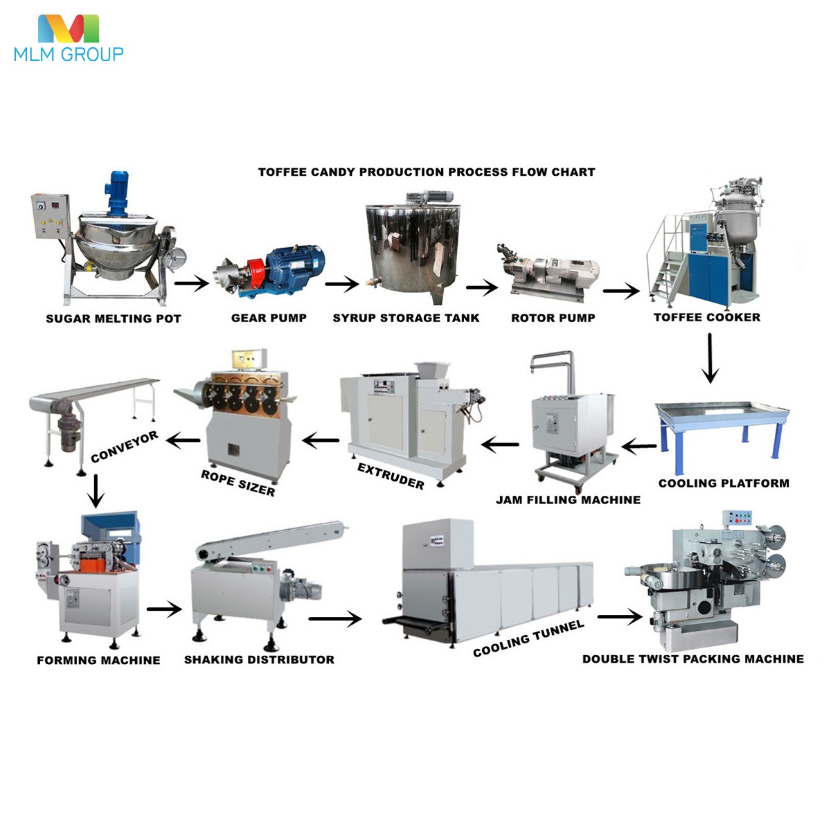 Toffee Candy Die Formed Production Line